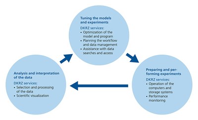 de-Workflow_blauer_Teil_EN01.jpg