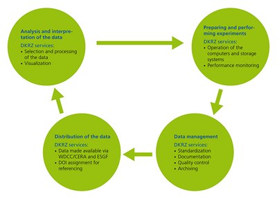 de-Workflow_grner_Teil_EN01.jpg