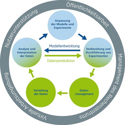 Workflow_Grafik_de