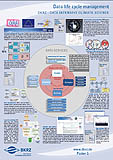 SC11_Poster1_DataLifeCycle