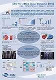 SC11_Poster3_WDCC