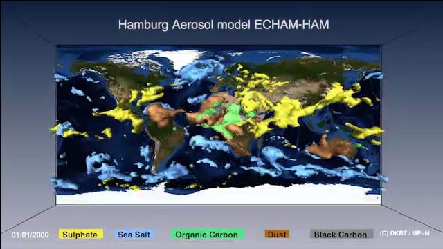 ECHAM-HAM Aerosolmodell