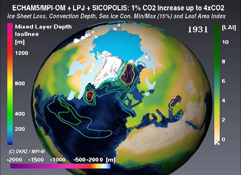 Earth System Model
