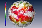 Atmosphere Model