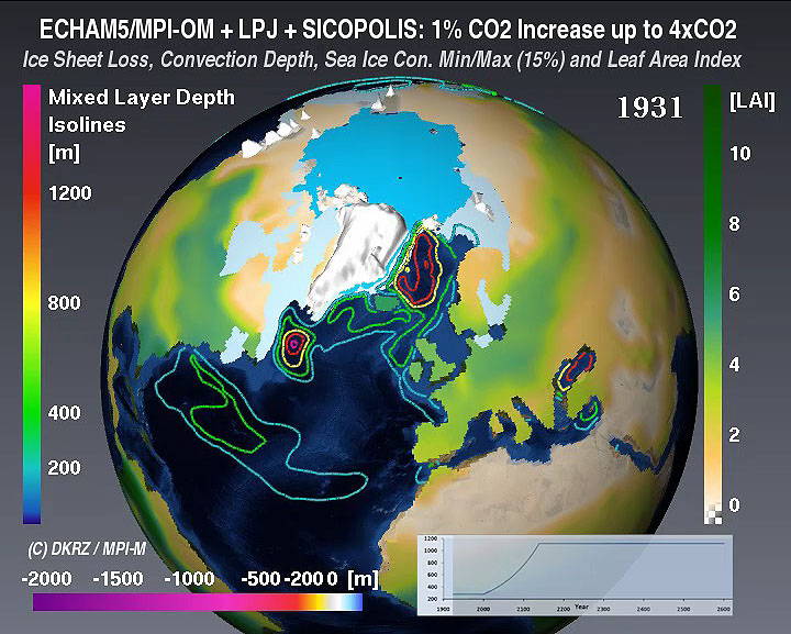 Earth System Model