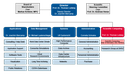 Organigramm_Englisch