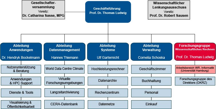 de-Organigramm_08_2020_DE.jpg
