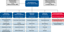DKRZ Organigramm 09/2019