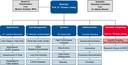 DKRZ Organizational Chart (07/2018)