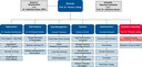 DKRZ Organizational Chart 03/2025