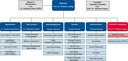 DKRZ Organizational Chart 03/2025 screen