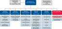 Organigramm_09_2023_DE_1024px.png