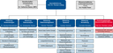 Organigramm_09_2023_DE_1920px.png