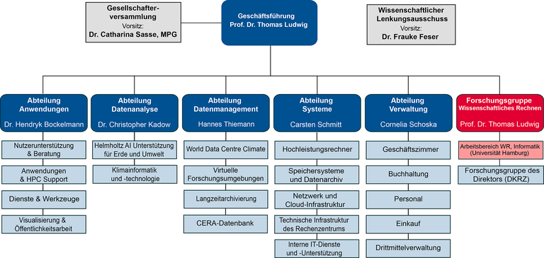 Organigramm_09_2023_DE_1920px.png