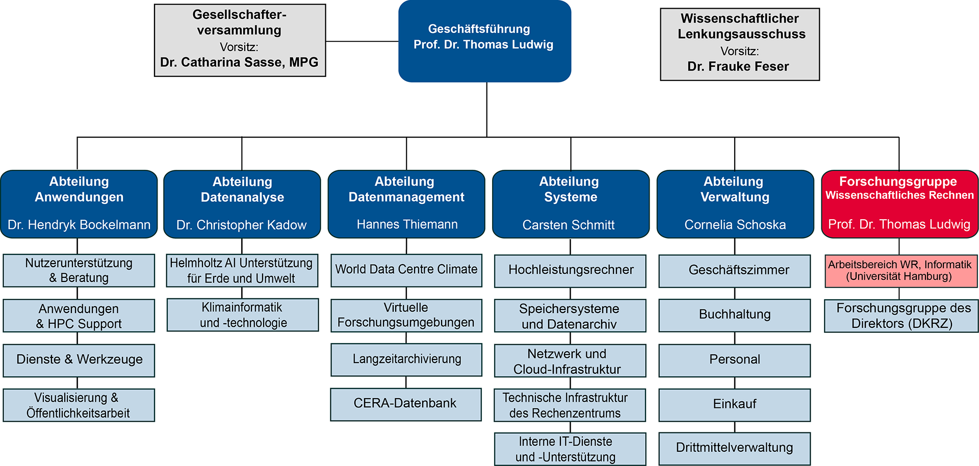 Organigramm_09_2023_DE_1920px.png