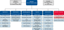 Organigramm_09_2023_EN_1024px.png