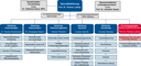 Organigramm_DKRZ_04.06.2025_DE.png