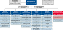 Organigramm_DKRZ_04.06.2025_DE_1024.png
