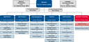 Organigramm_DKRZ_04.06.2025_EN.png
