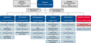 Organigramm_DKRZ_04.06.2025_EN_1024.png
