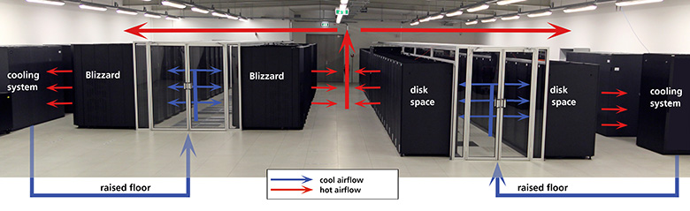 Schematic layout of containment