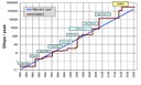 MooresLaw_HLRE3