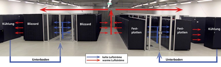 Einhausung_Schemata