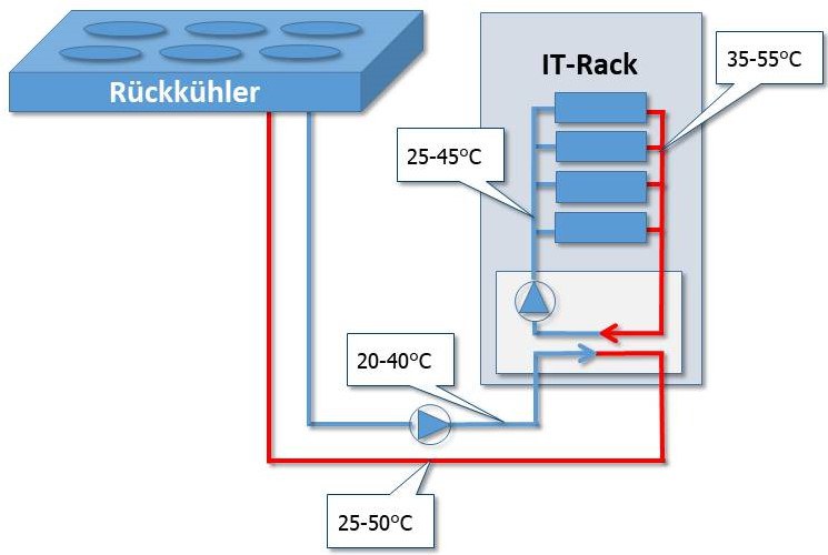 Schemata_Kuehlung_Mistral