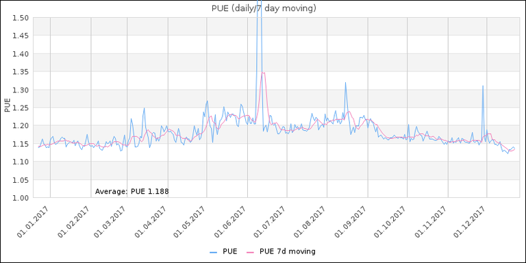 PUE_2017