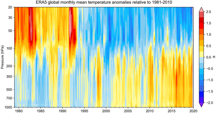 de-ECMWFupperairanomaliesera5top20hPa.jpg