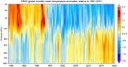 de-ECMWFupperairanomaliesera5top20hPa.jpg