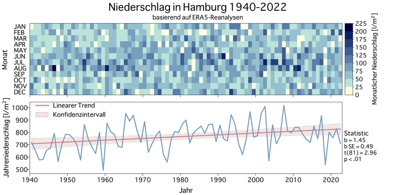 ERA5News_ERA5plot_Hamburg_de_dpi1000.png