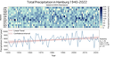 ERA5News_ERA5plot_Hamburg_en_dpi300.png