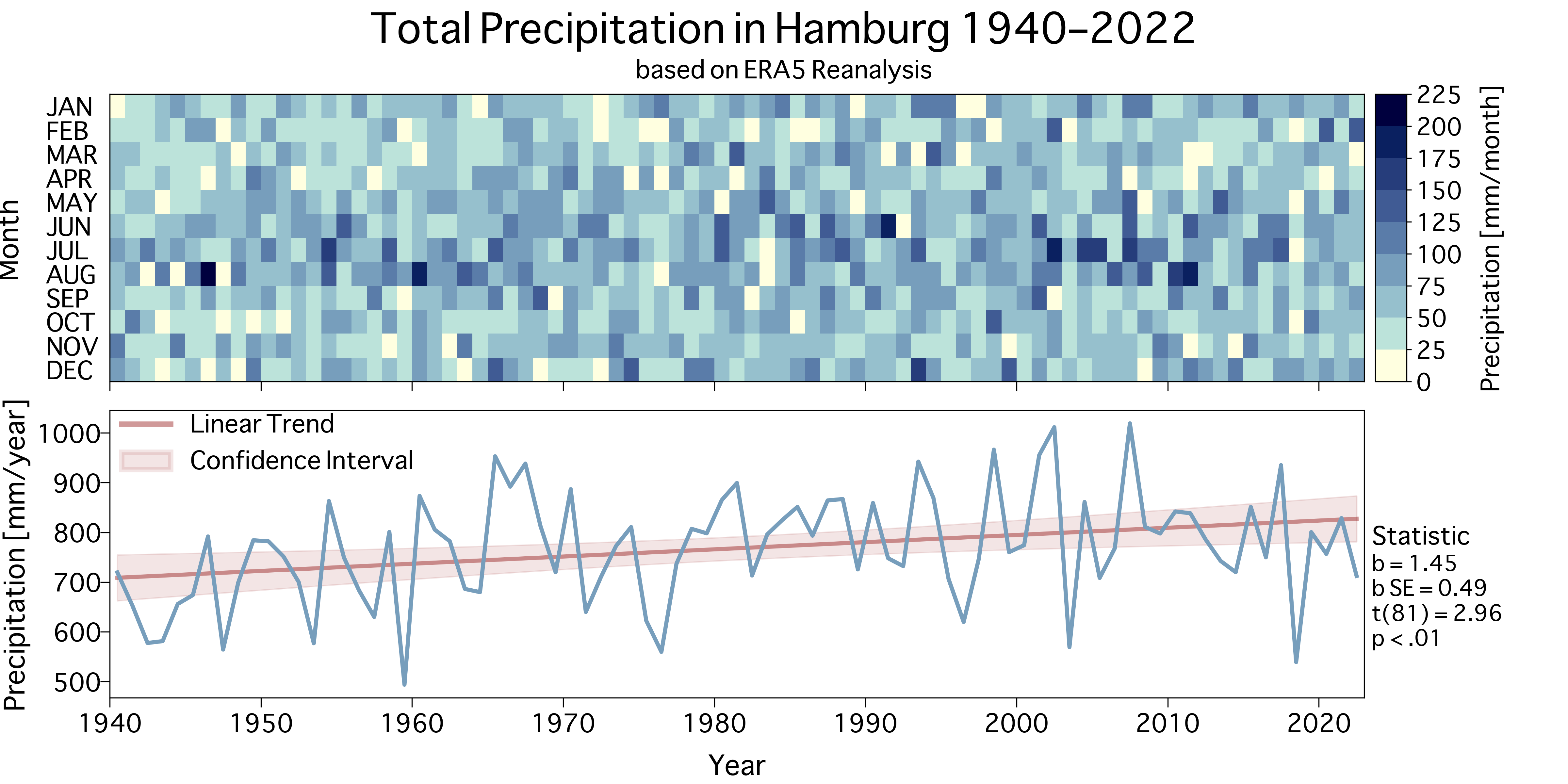 ERA5News_ERA5plot_Hamburg_en_dpi300.png