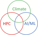 Climate-HPC-ML