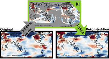 ml-reconstructing-climate