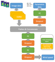 nn-example-architecture