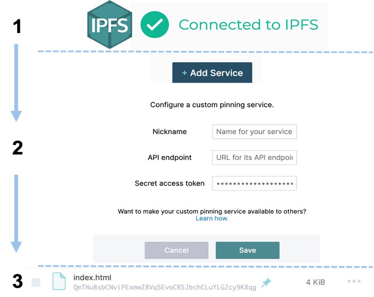 Erfolgreicher Projektantrag für „IPFS-Pinning-Dienst“