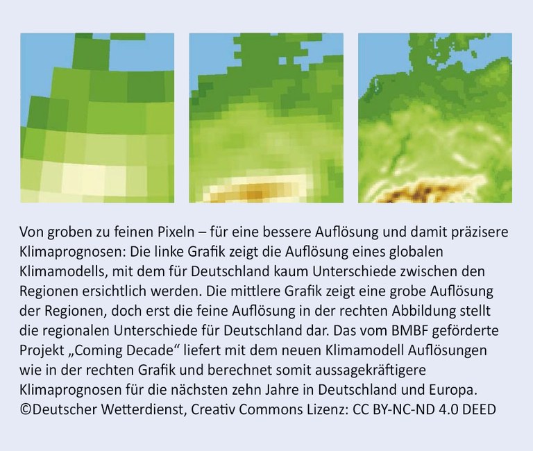 Neues Klimamodell für präzisere Klimaprognosen: Start des Projekts "Coming Decade"