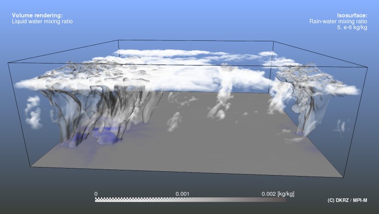 HD(CP)² - Wolkenauflösende Simulation  über Deutschland mit ICON HighRes