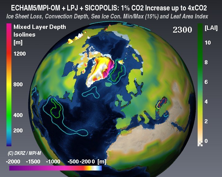 Eisschilde und Klimawandel