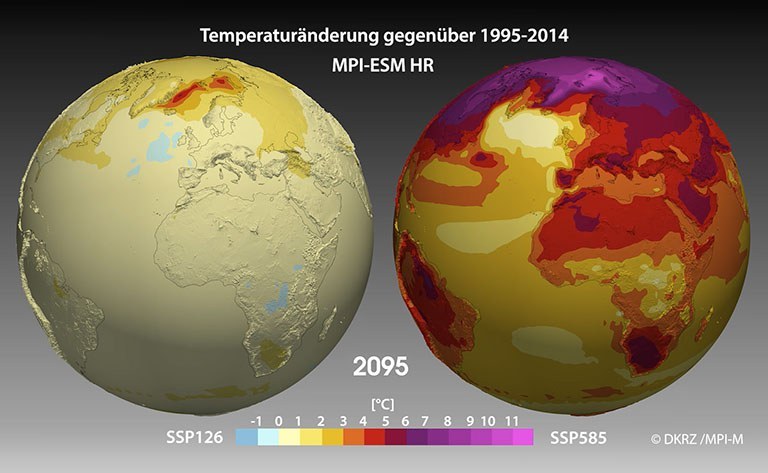 Simulationen für die CMIP6 (IPCC AR6) Datenbasis (2019)