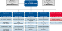DKRZ Organizational Chart 09/2019