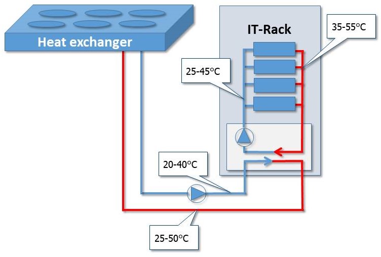 Schemata_Kuehlung_Mistral_ENG