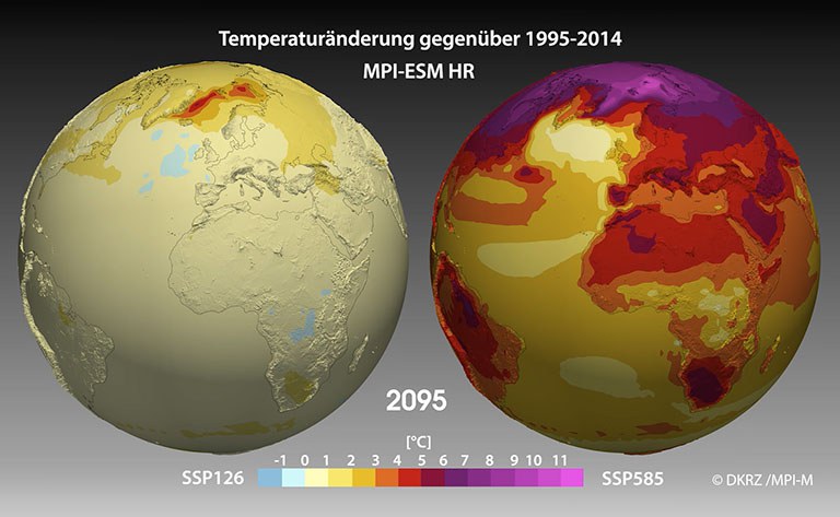 Climate simulations