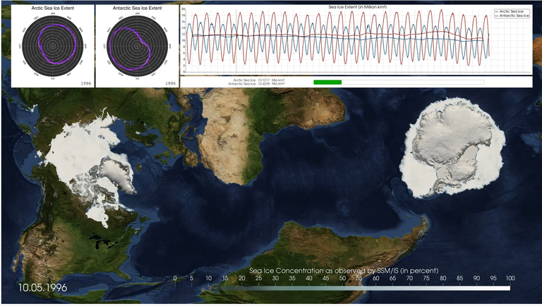 Sea ice in the Arctic and Antarctica (1992-2018)