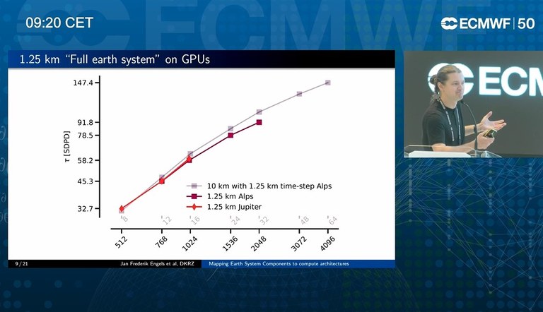 21st ECMWF Workshop on HPC in Meteorology