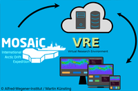 A virtual laboratory for the MOSAiC data