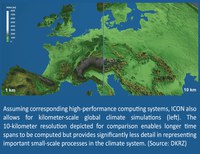 Milestone in Climate and Weather Research: Weather and Climate Model ICON published under Open Source License